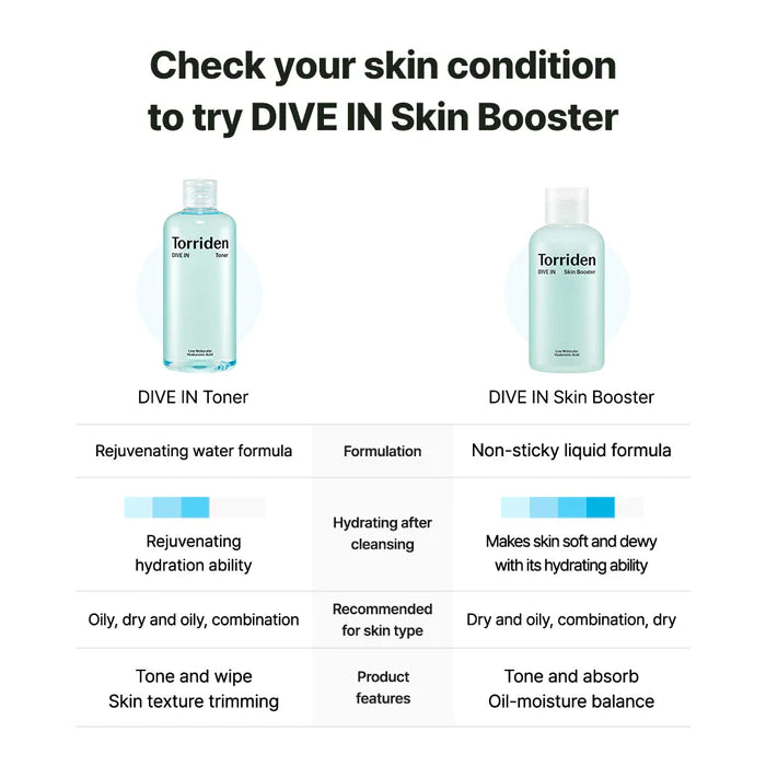 TORRIDEN Dive-In Low Molecule Hyaluronic Acid Skin Booster