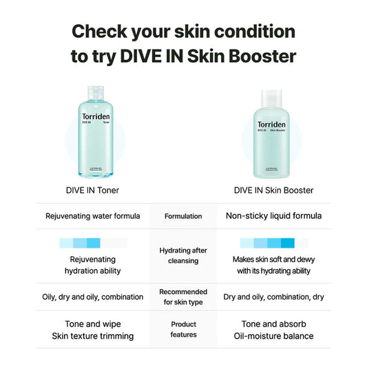 TORRIDEN Dive-In Low Molecule Hyaluronic Acid Skin Booster